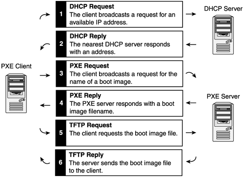 FOG diagram
