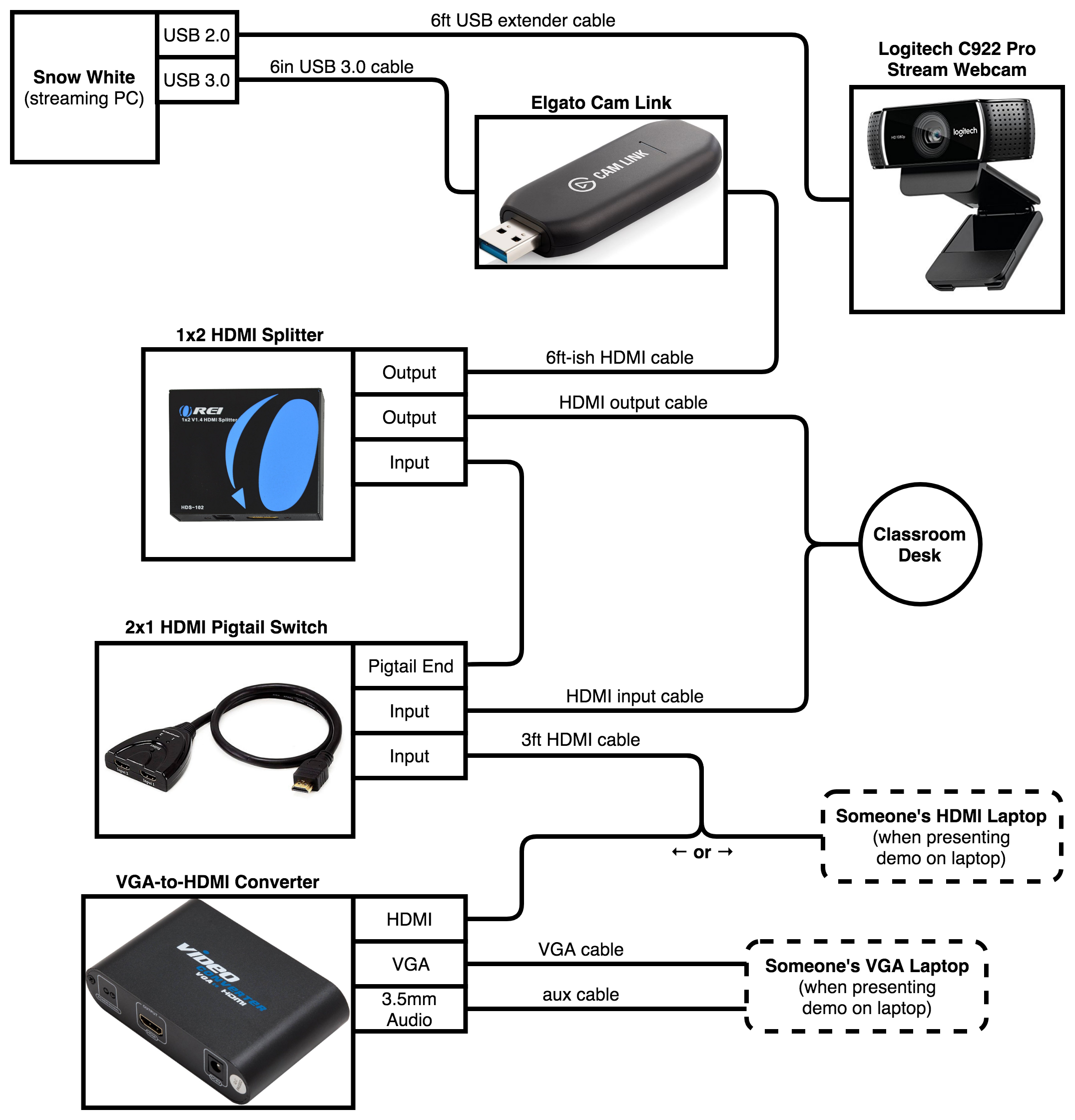 How To Run The Cyber Uc Livestream Cyber Uc